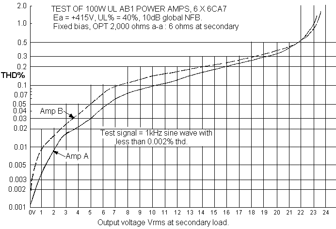 graph-100w-thd-6xel34-03.gif
