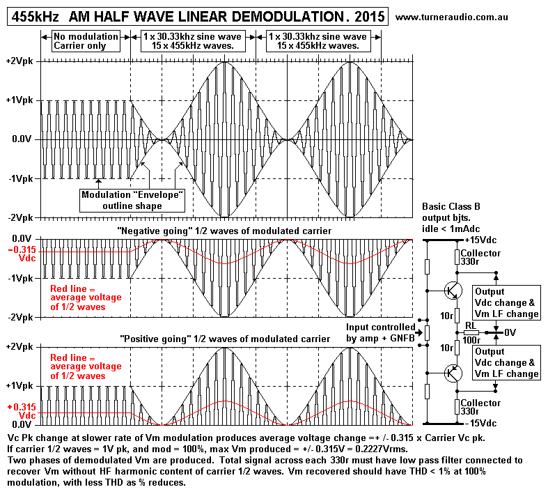 AM-envelope-455kHz-half-wave-detector-2015.gif