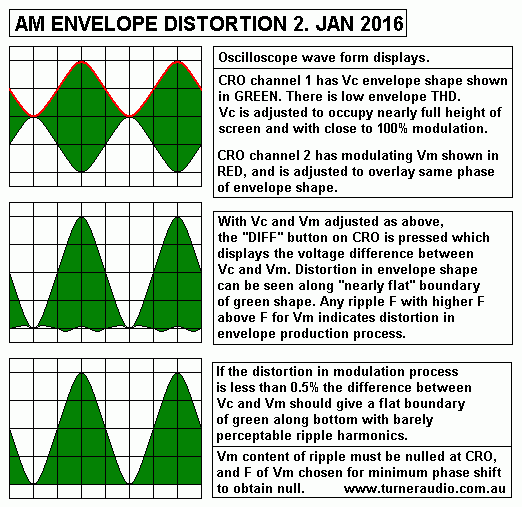 AM-envelope-distortion-2-jan-2016.gif