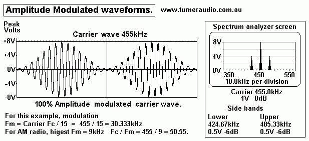 AM-envelope-wave-spectra-455+30kHz-2015.gif