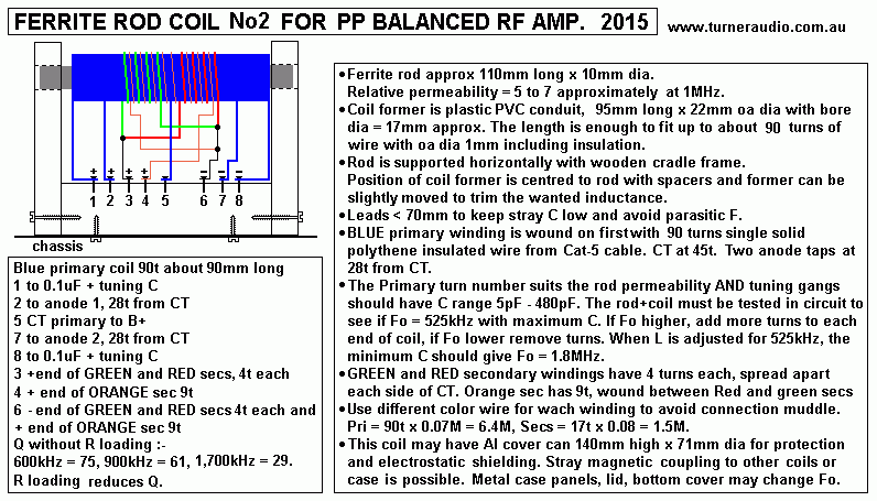 balanced-ferrite-rod-coil-No2-forPP-RFamp-2015.gif