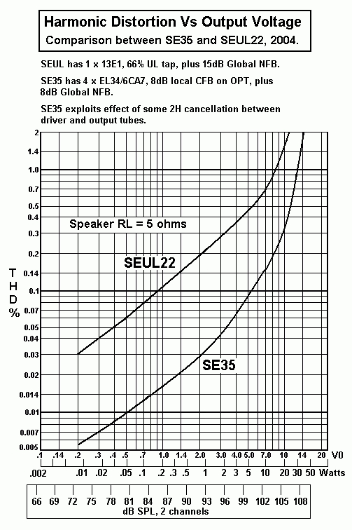 graph-seulvscfb35-thd-5ohms-2004.gif