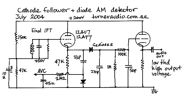 CF-AM-ge-diode-detect-CF-out.jpg