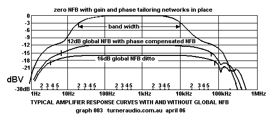 graph-typical-response-amp3.gif