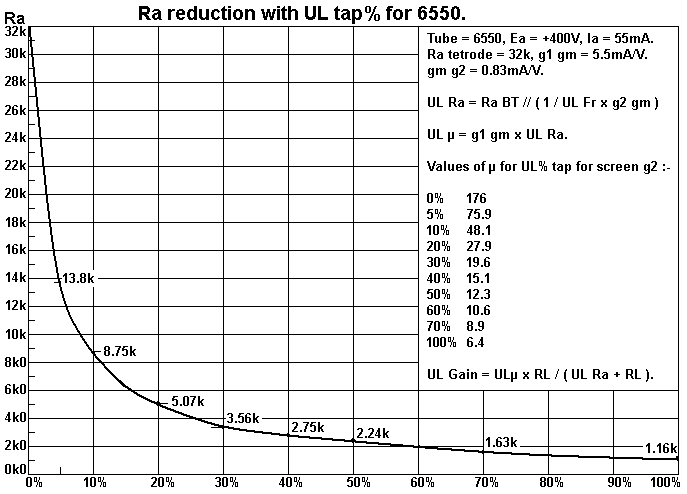 graph-Ra-vs-ULpercent-se6550.gif