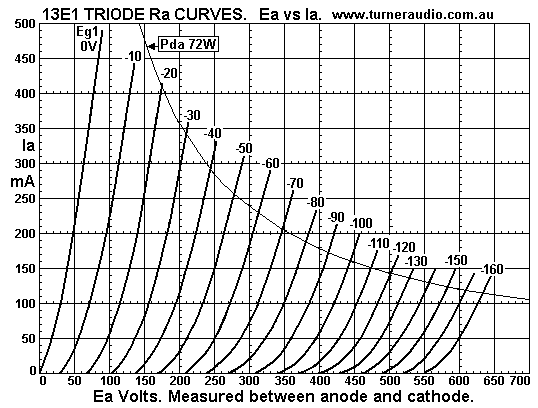 13E1-triode-curves-dec-2016.gif