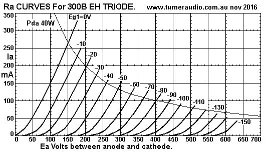 300B-EH-Ra-curves-nov-2016.GIF