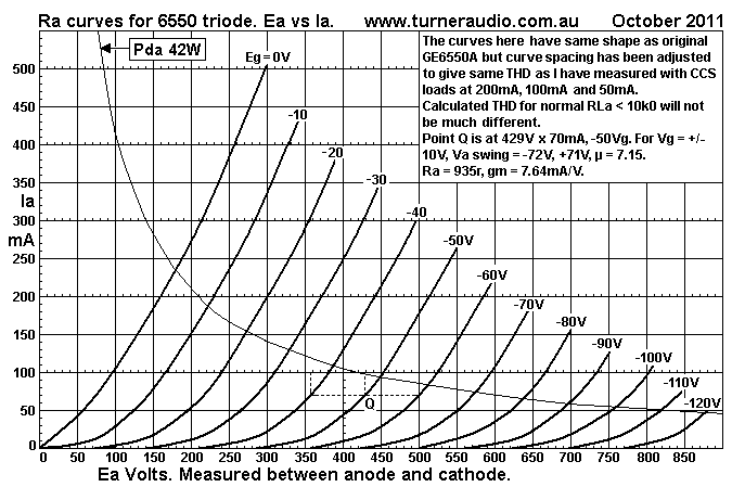 6550eh-triode-correct-Ra-curves.GIF