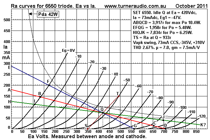 6550eh-triode-loads-7k6-3k8-1k9.GIF