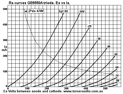 6550ge-triode-Ra-curves.gif