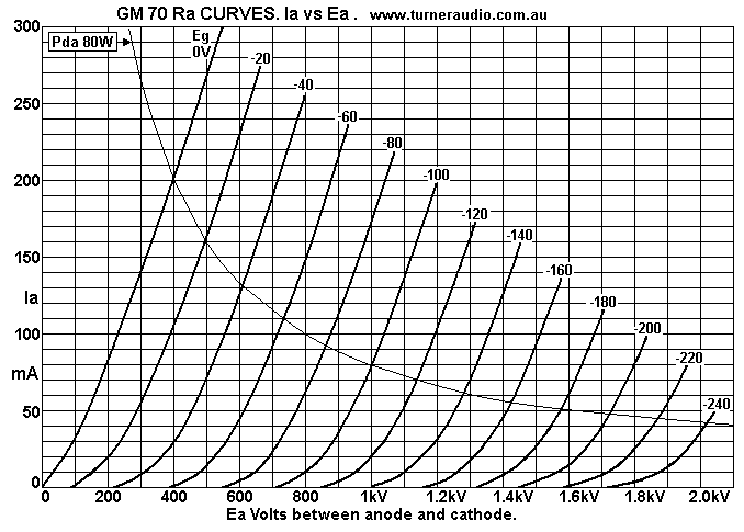 GM70-Ea-Ia-Ra-curves-dec-2016.gif