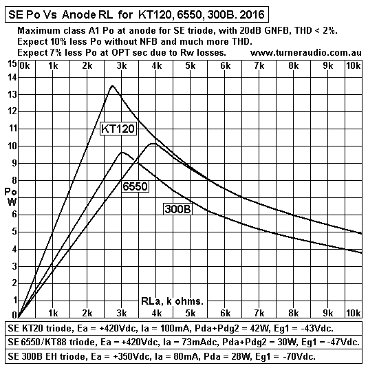 KT120-6550-300B-se-triode-Po-vs-RLa.GIF