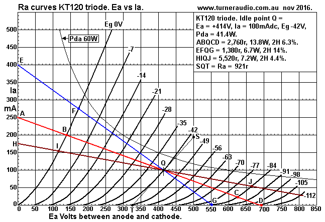KT120-Triode-1k38-2k76-5k52-loads.GIF
