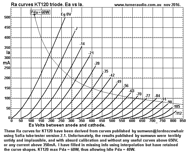 KT120-Triode-Ra-curves.GIF
