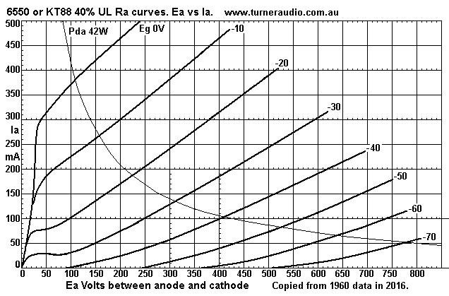 6550-KT88-40pc-UL-Ra-curves.gif