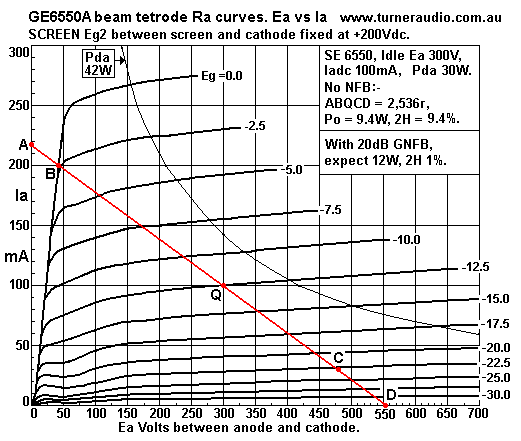 GE6550A-SEtetrode-Eg2-200V-RLa-2k5-audiomatica.GIF