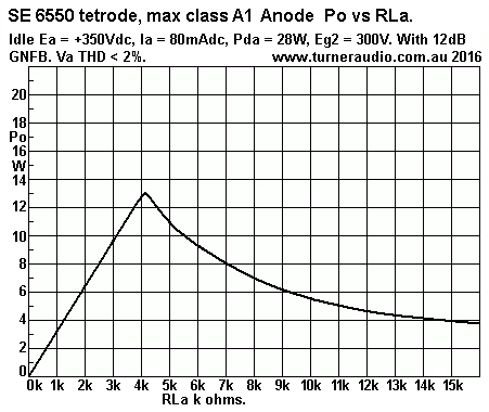 Graph-SE-6550-tetrode-Po-vs-RLa.gif