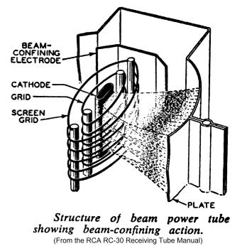 beam-tetrode-cutaway-sketch.jpg