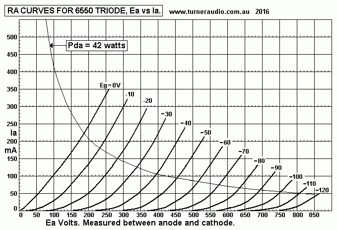 6550eh-triode-Ea-Ia-curves-2016.GIF