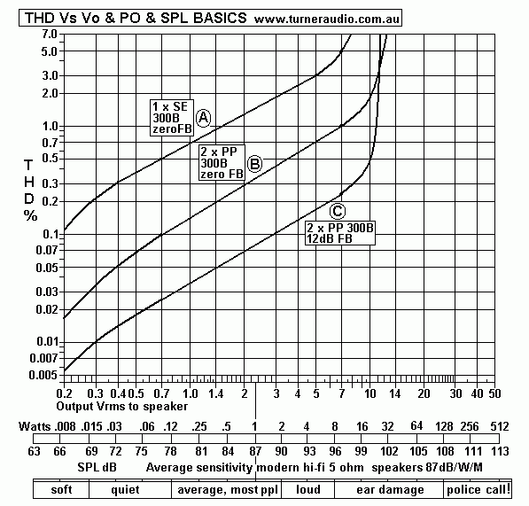graph-thd-vs-po-basic.GIF