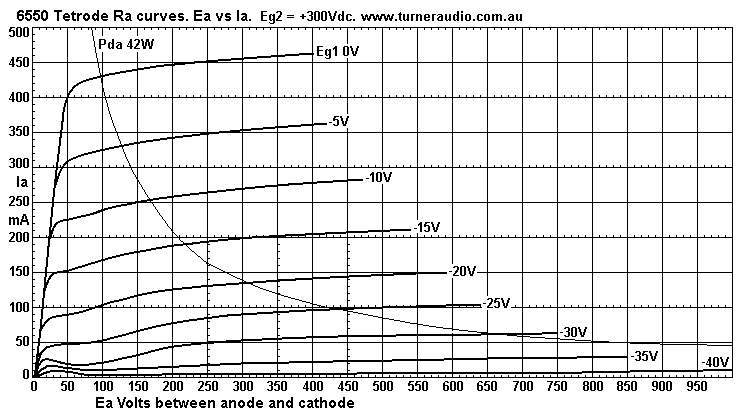 3-6550-GEa-tet-Ra-curves-Eg2-300V.GIF