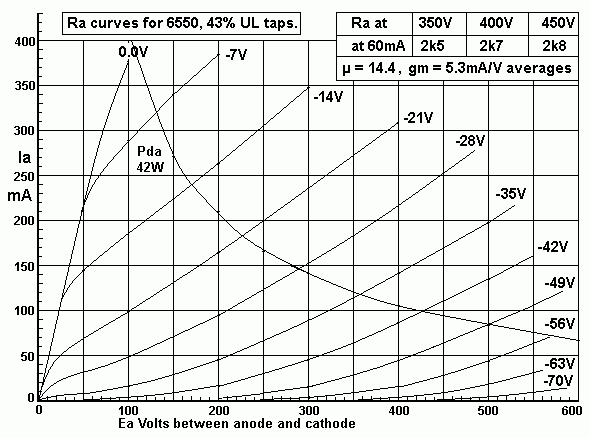 6550-ultralinear-blank-43pc-curves.GIF