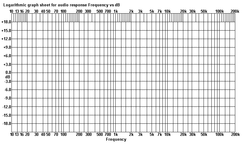 Lograthmic-graph-audio-F-vs-dB-blank-aug-2017.GIF