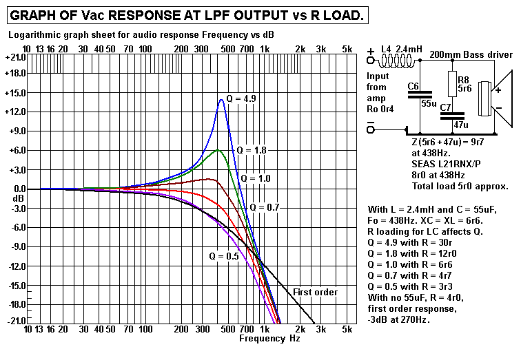 graph-response-Vac-LC-lpf-438Hz-30r-3r3-aug-2017.gif