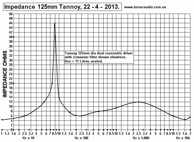 Tannoy-125mm-impedance-22-4-2013.GIF