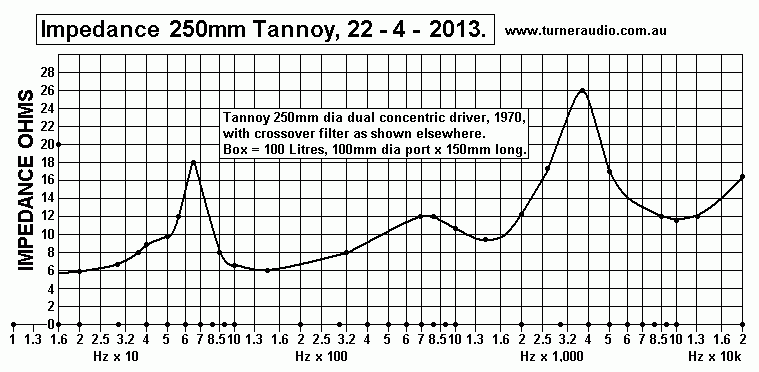 Tannoy-250mm-impedance-22-4-2013.GIF