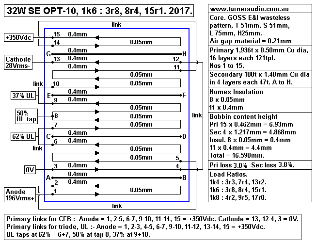 32W-SE-OPT-10-1k6-3r8-8r4-15r1-13e1-2017.gif