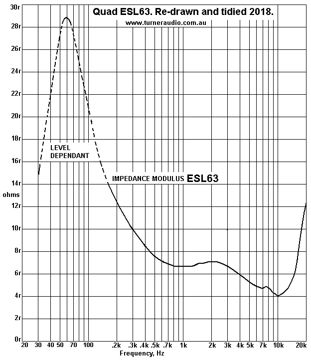 ESL-63-Quad-impedance.GIF