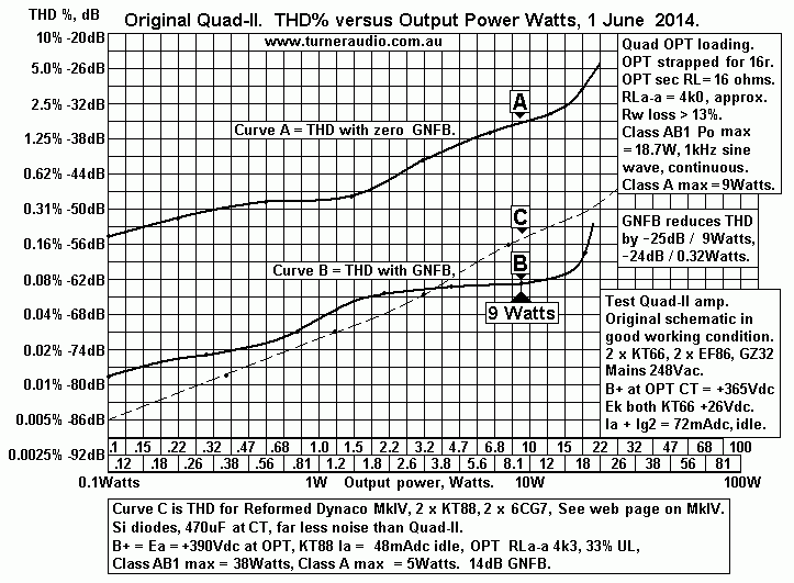 Graph-Quad-II-2014-Original-THD-vs-Po-log-log.gif