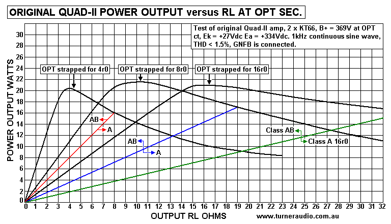 Graph-Quad-II-2016-Original-Po-vs-RL.gif
