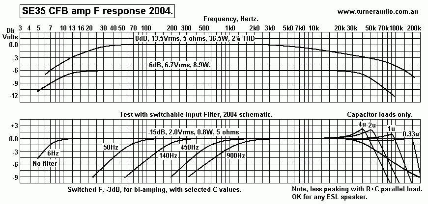 SE35-F-graph-Fresponse-35W-9W-2004.GIF