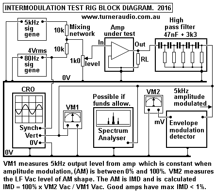 intermodulation-test-rig.gif